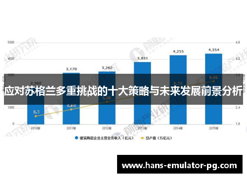 应对苏格兰多重挑战的十大策略与未来发展前景分析