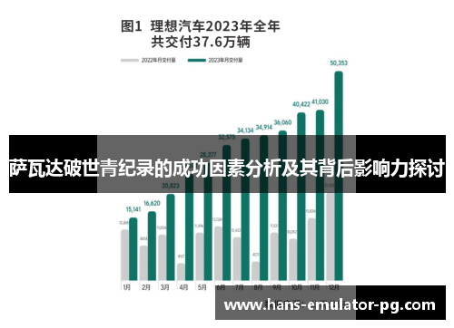 萨瓦达破世青纪录的成功因素分析及其背后影响力探讨