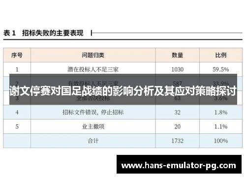 谢文停赛对国足战绩的影响分析及其应对策略探讨