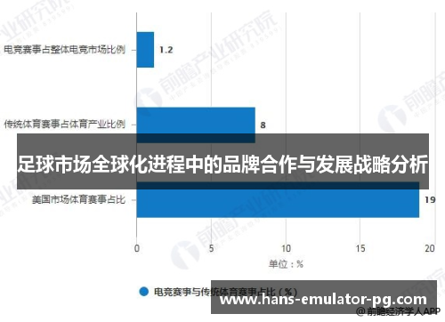 足球市场全球化进程中的品牌合作与发展战略分析