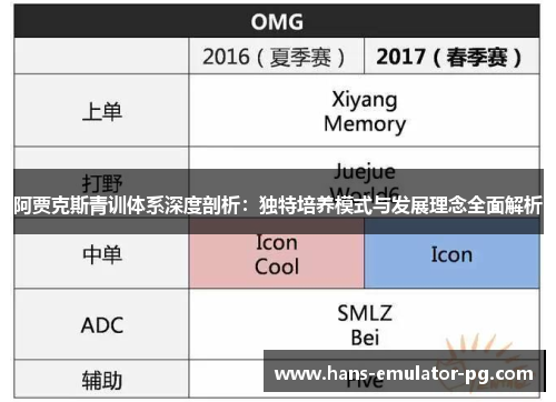 阿贾克斯青训体系深度剖析：独特培养模式与发展理念全面解析