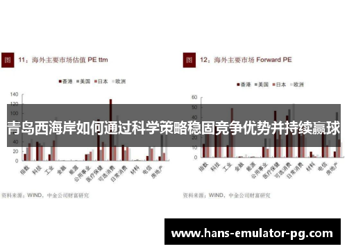 青岛西海岸如何通过科学策略稳固竞争优势并持续赢球 青岛西海岸如何通过科学策略稳固竞争优势并持续赢球