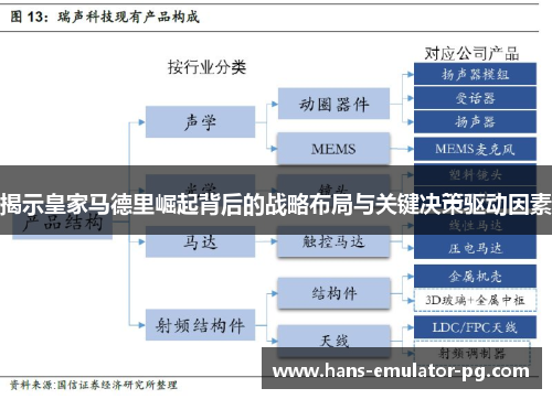 揭示皇家马德里崛起背后的战略布局与关键决策驱动因素