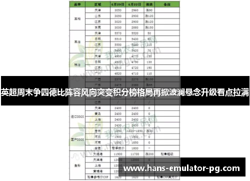 英超周末争四德比阵容风向突变积分榜格局再掀波澜悬念升级看点拉满