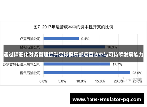 通过精细化财务管理提升足球俱乐部运营效率与可持续发展能力