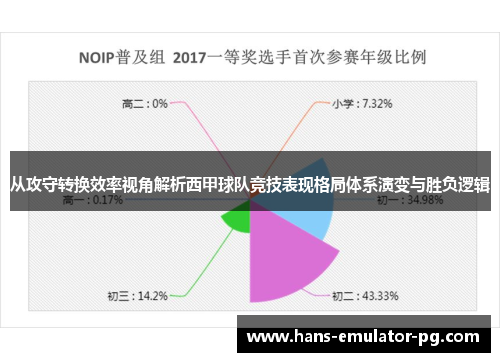 从攻守转换效率视角解析西甲球队竞技表现格局体系演变与胜负逻辑
